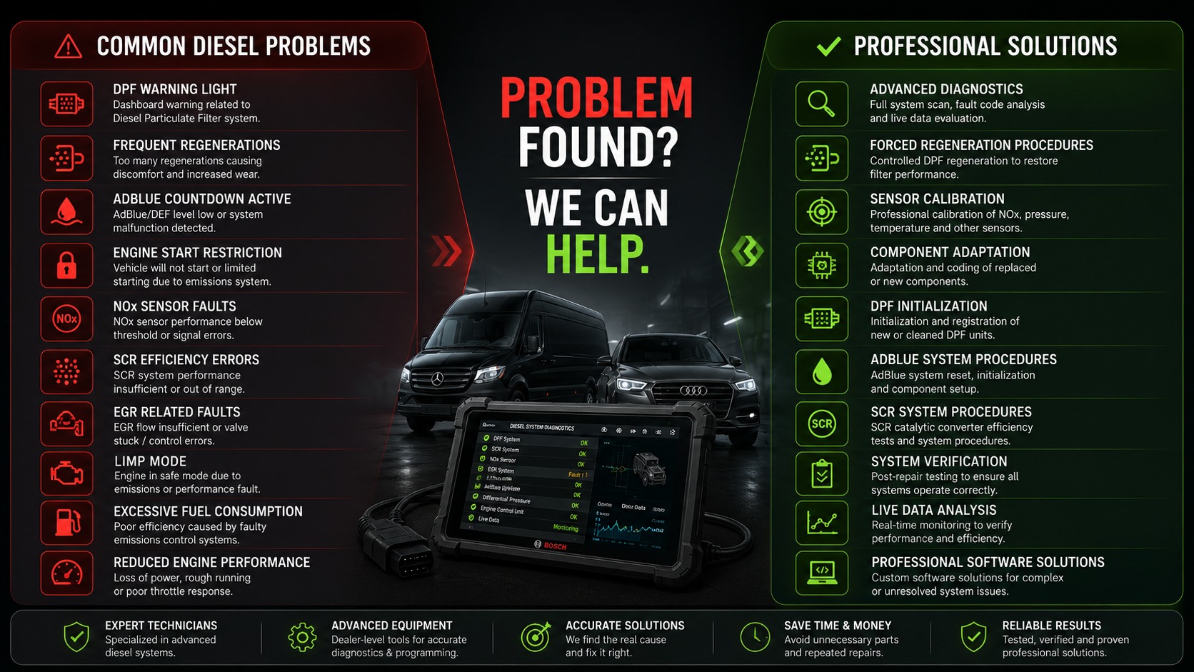 Common diesel problems and professional solutions