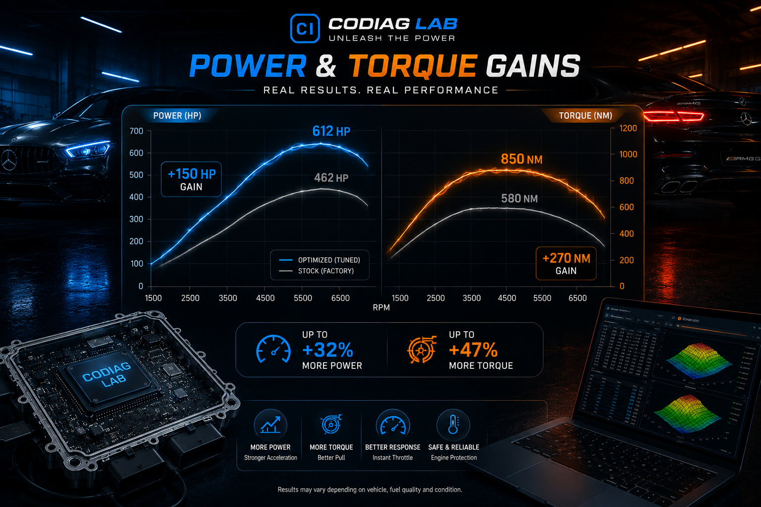 Power and torque before and after graph