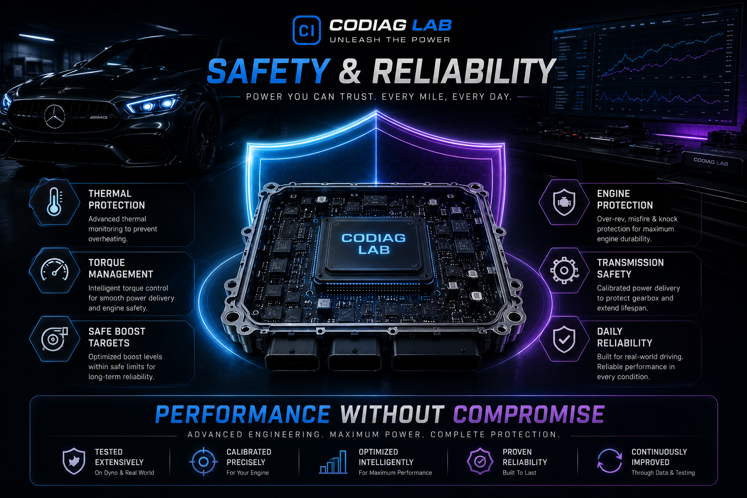 ECU tuning safety and reliability