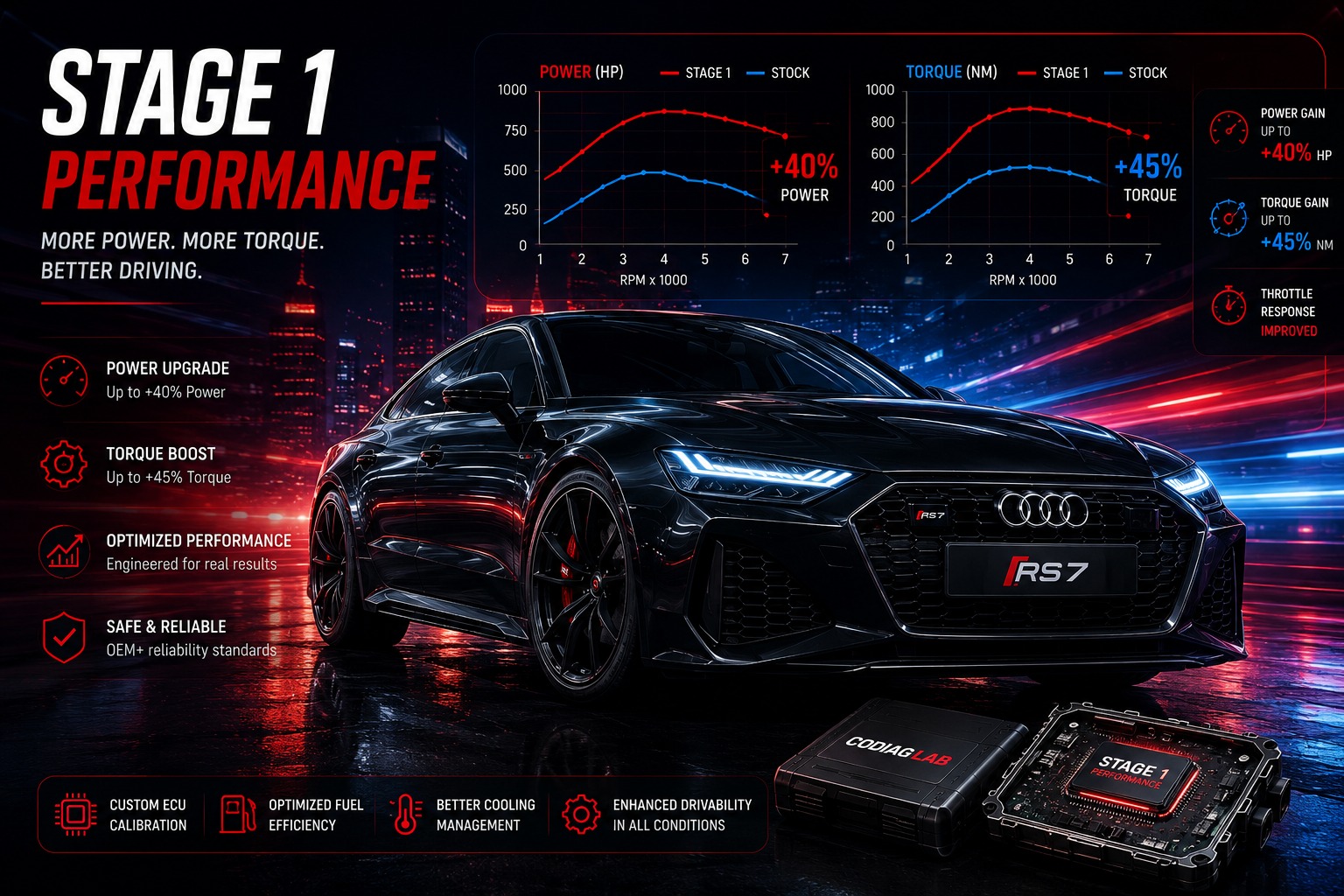 Stage 1 performance tuning card