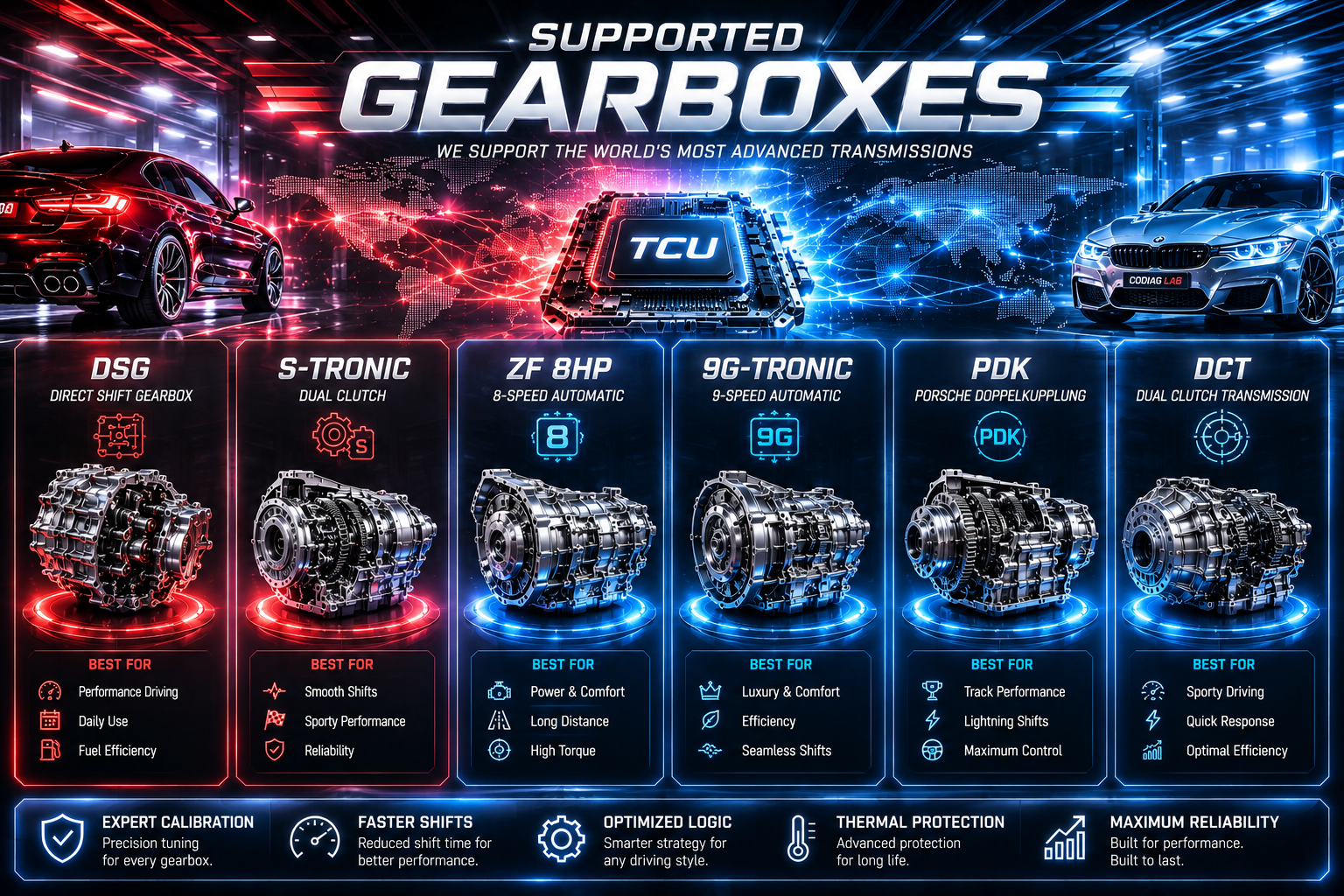 Supported gearbox platforms for TCU tuning