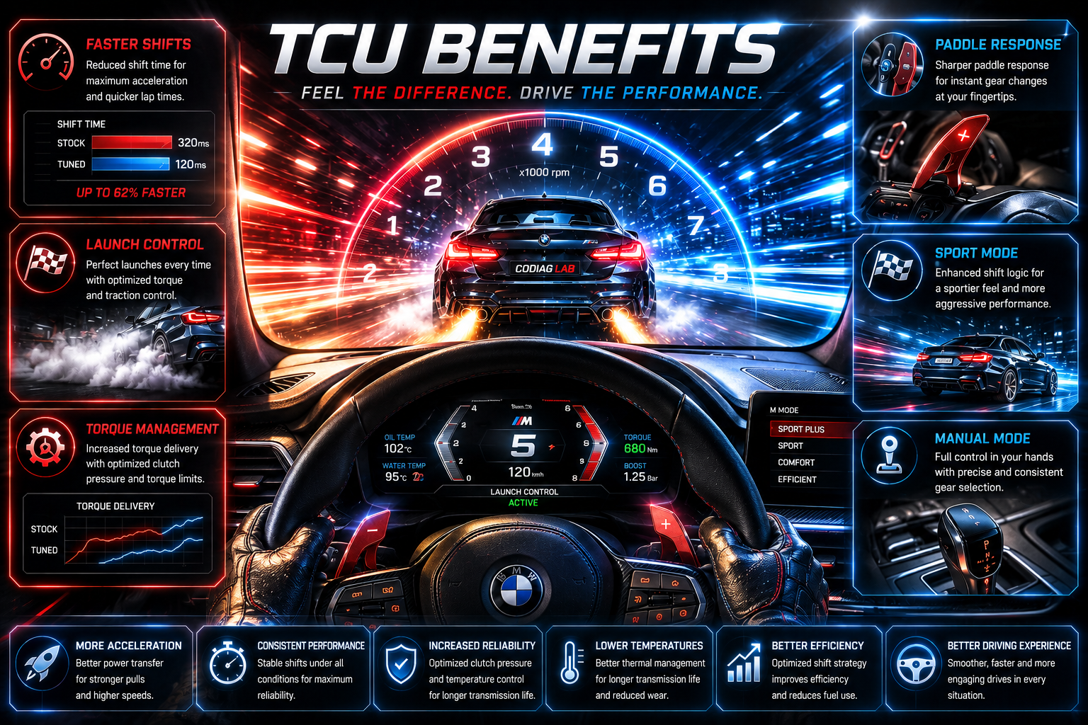 TCU tuning driving benefits and faster shifts