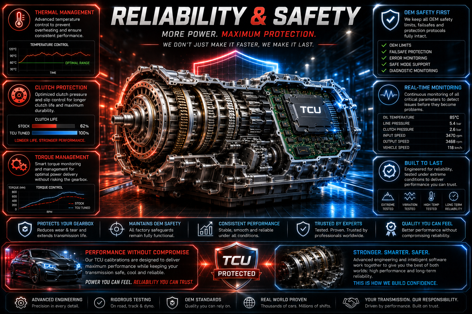 TCU tuning reliability and gearbox safety